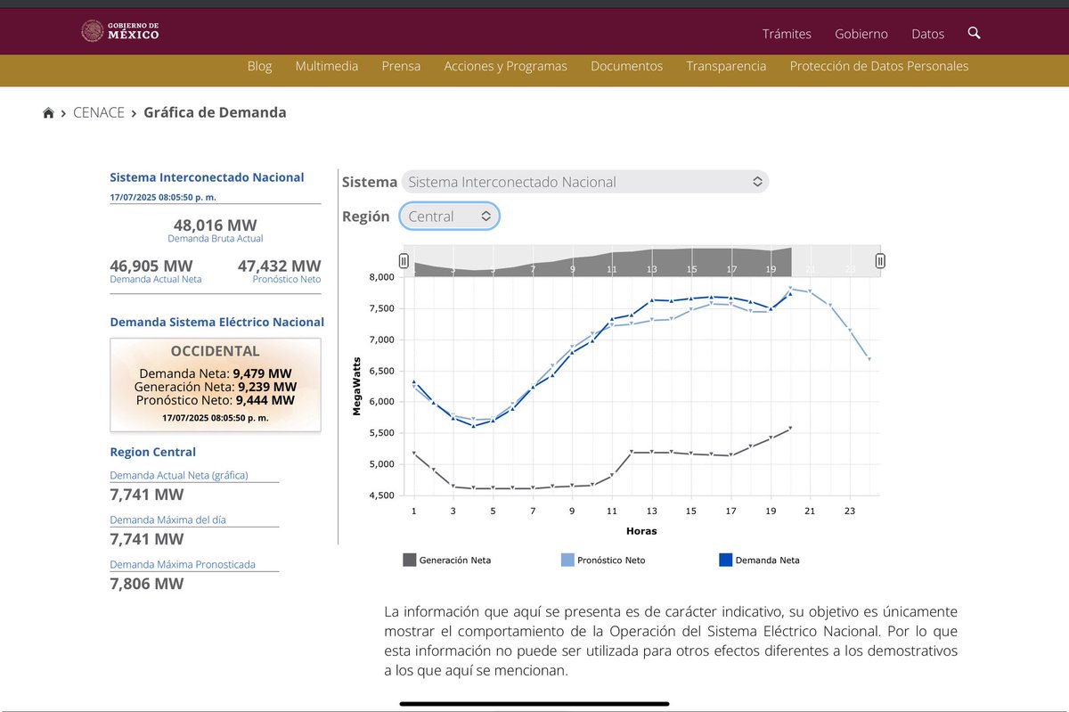Se ha hablado sobre si hay generación para atender la demanda.
La demanda máx. en los últimos días ronda los 49,000MW, las Max en el año 53,000.
Muchos apagones son generados porque algunos usuarios exceden la demanda contratada y ponen en riesgo los circuitos de Distribución.