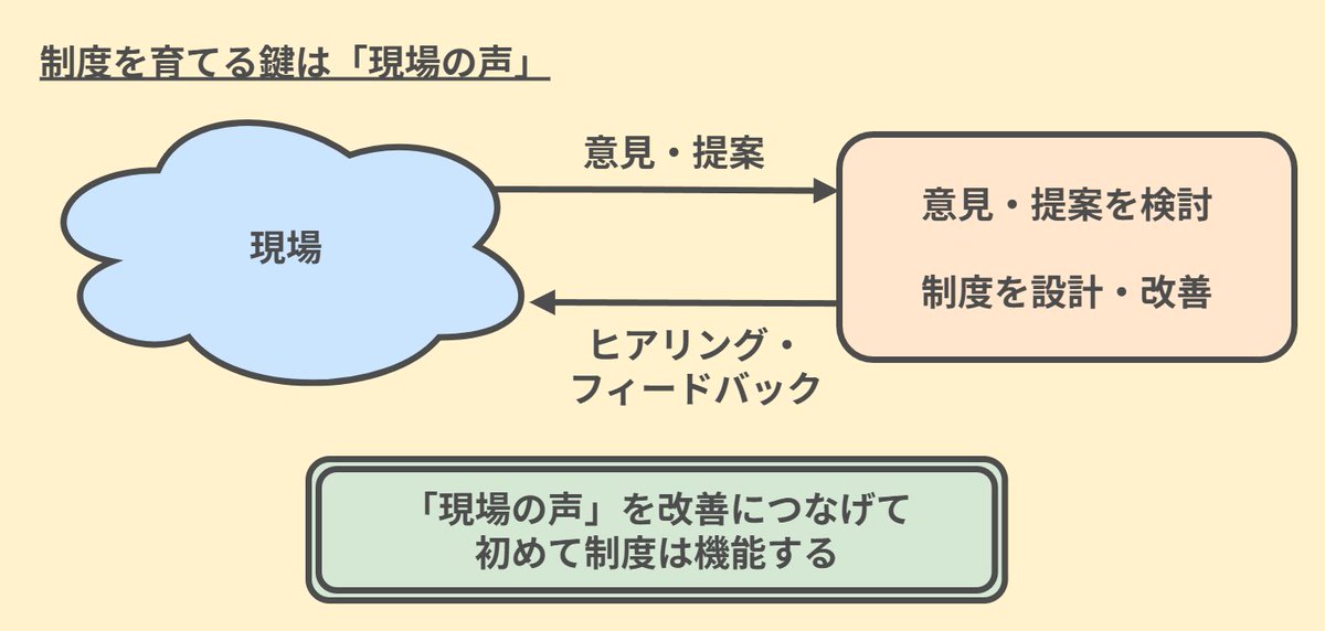 KawaRules's tweet photo. ✅制度を育てる鍵は「現場の声」

現場の声を拾うことは制度設計の出発点
でも、拾うだけでは信用されない

改善につなげて初めて制度は機能します

私は「意見収集の仕組み」も制度化しています🔽
https://t.co/lYS9w8m5vW

#制度設計 #業務改善 #働きやすい職場 https://t.co/erP2CnDSal