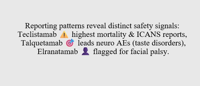 Muhammad Atif Khan MD (@atif_khanktk) on Twitter photo Just out: key safety reporting patterns for TCEs in multiple myeloma
<a href="/faiza_HKhan/">Faiza Humayun Khan</a> <a href="/NausheenAhmedMD/">Nausheen Ahmed MD</a> <a href="/Abdallah81MD/">Al-Ola A Abdallah MD (USMIRC)</a> <a href="/KUcancercenter/">KU Cancer Center</a> <a href="/kczmj/">Zahra M, PharmD, MBA, BCOP, FHOPA</a> <a href="/Cortex_Innov/">Cortex Innovation</a> #hemeonc
cureus.com/articles/38058… Just out: key safety reporting patterns for TCEs in multiple myeloma
<a href="/faiza_HKhan/">Faiza Humayun Khan</a> <a href="/NausheenAhmedMD/">Nausheen Ahmed MD</a> <a href="/Abdallah81MD/">Al-Ola A Abdallah MD (USMIRC)</a> <a href="/KUcancercenter/">KU Cancer Center</a> <a href="/kczmj/">Zahra M, PharmD, MBA, BCOP, FHOPA</a> <a href="/Cortex_Innov/">Cortex Innovation</a> #hemeonc
cureus.com/articles/38058…