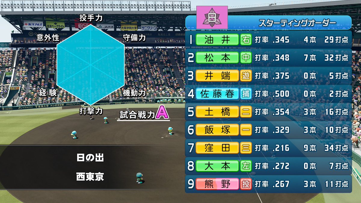 俺の甲子園もここまでや