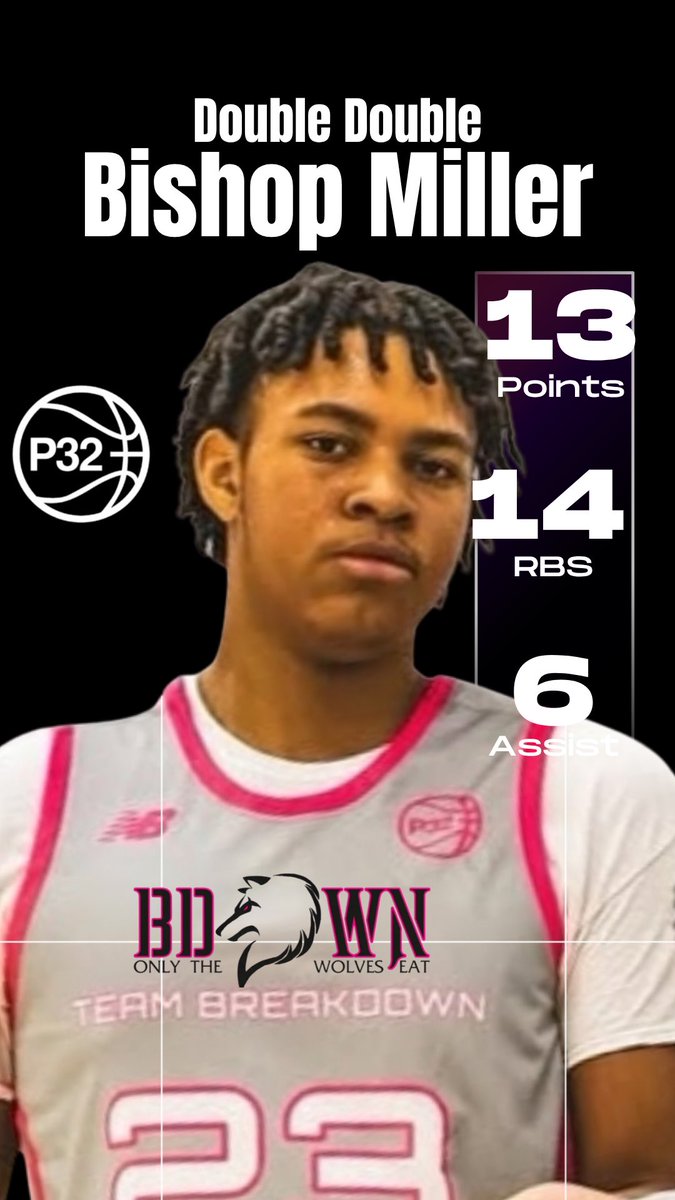 Team Breakdown (@teambreakdown) on Twitter photo 6โ1โ Christian Morrison 23pts 3 ast vs BTS
6โ10โ Sifeng Huan 15 pts 10 rbs vs BTS
Bishop Miller 13 pts 14 rbs 6 astvs Hoops City
<a href="/p32league/">P32 League</a> <a href="/_proinsight/">Pro Insight</a> 6โ1โ Christian Morrison 23pts 3 ast vs BTS
6โ10โ Sifeng Huan 15 pts 10 rbs vs BTS
Bishop Miller 13 pts 14 rbs 6 astvs Hoops City
<a href="/p32league/">P32 League</a> <a href="/_proinsight/">Pro Insight</a>
