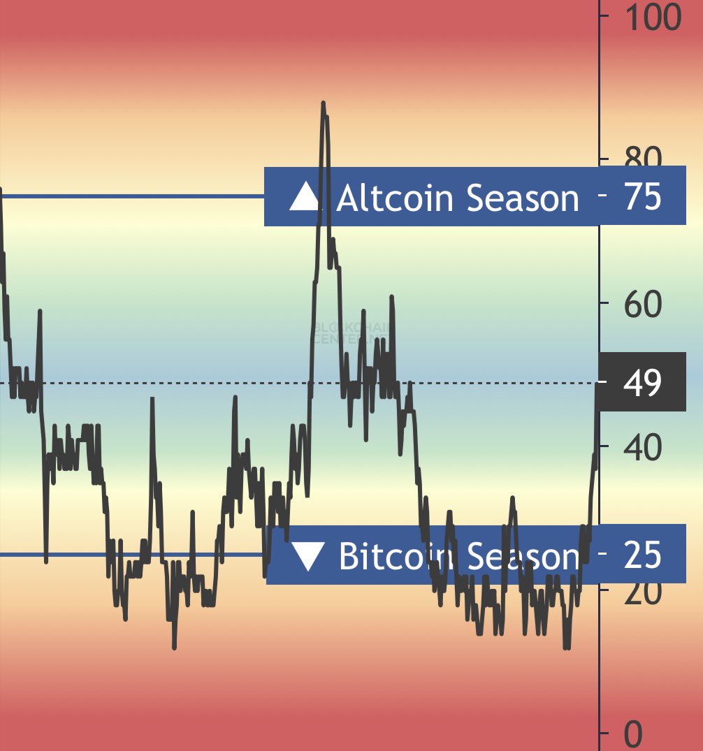 LFGOOOOOOOO #Altseason #BLUB