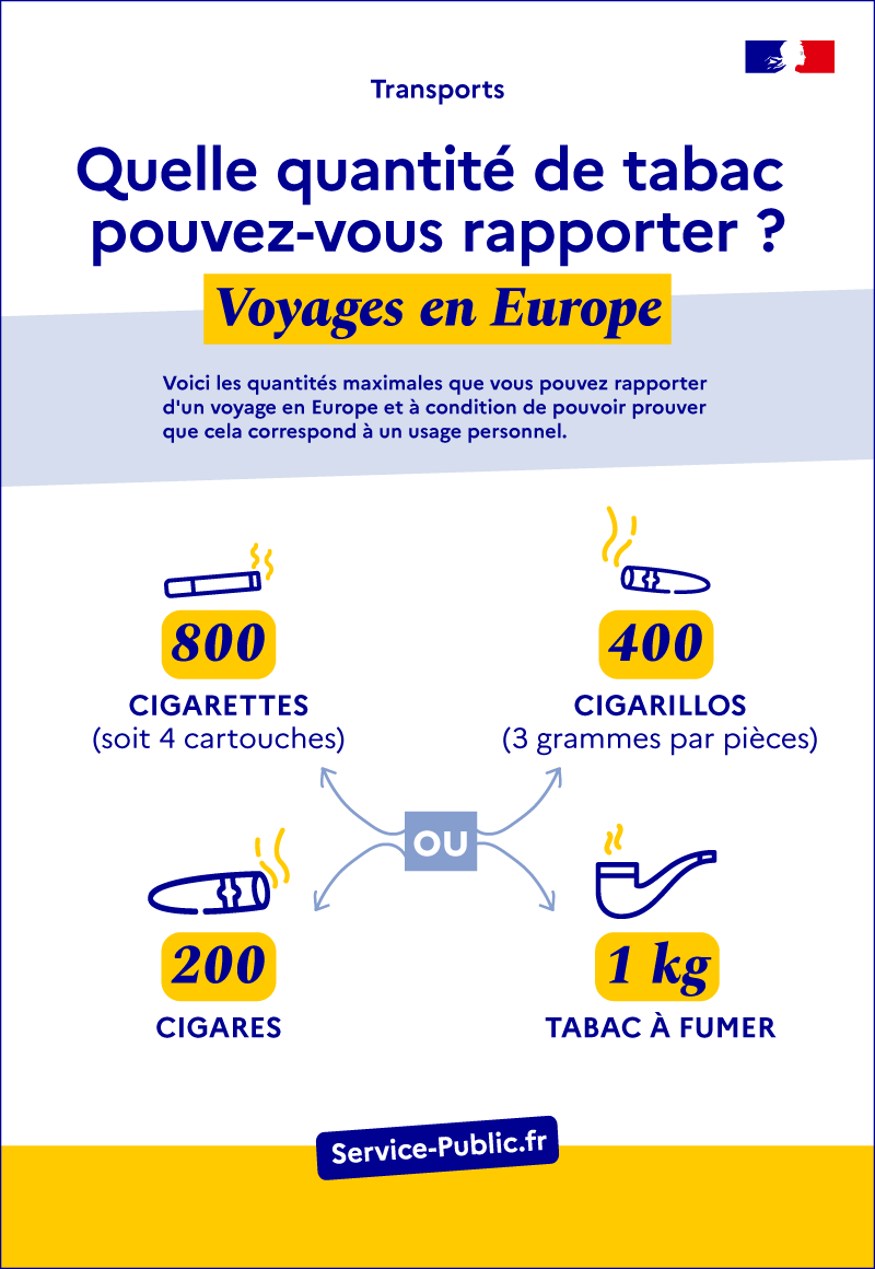 Vous partez bientôt en Italie 🇮🇹 et vous souhaitez revenir en France avec quelques bouteilles de limoncello ? 

🇪🇺 Attention, en matière d'alcool et de cigarettes notamment, la douane fixe des franchises, même en cas de voyages en Europe.

👉service-public.fr/particuliers/a…