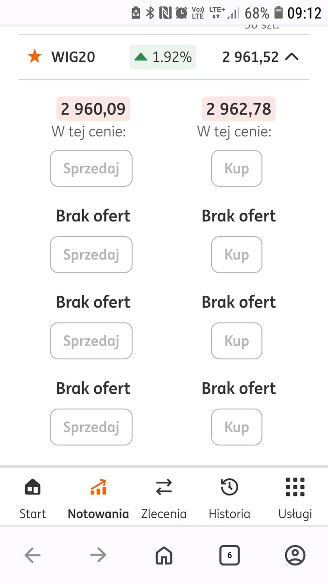 Wig20.poczatek sesji giga. Retest do lini oporu i luki, dalej w gore do 3000pkt.🤑