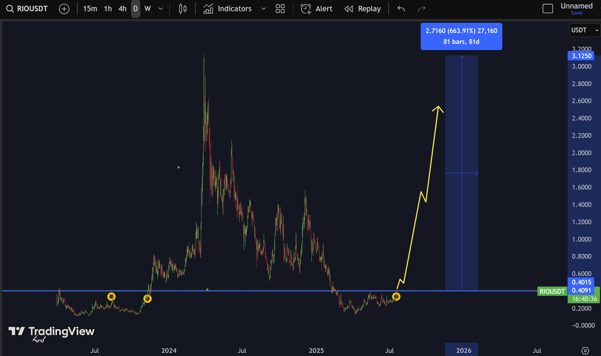 Crypto Academic tweet media