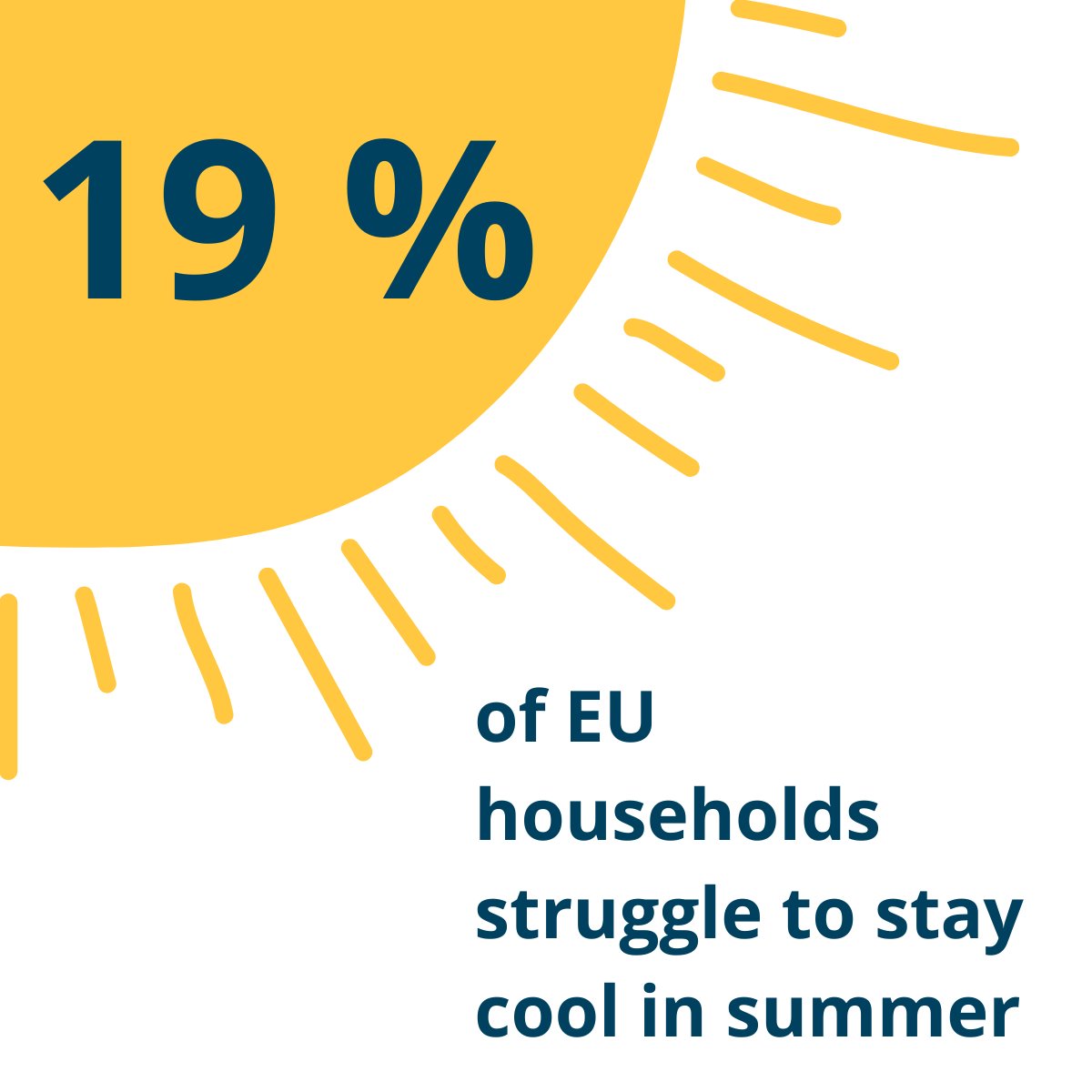 RENOVERTYLife's tweet image. ☀️ Our newest edition of the Energy Poverty Bulletin is out! As many EU countries now face heat waves, and new temperature records, we have decided to do a special edition on Sumer Energy Poverty (also known as SEPOV).
📩 Read it here: mailchi.mp/8b535f331d7b/t…