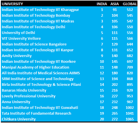 India is the country with most Higher Education Institutions (5266!!) in the 22 anniversary edition (July 2025) of the Ranking Web of Universities (webometrics.info)
Check the world full list of over 32 000 HEIs:
doi.org/10.6084/m9.fig…