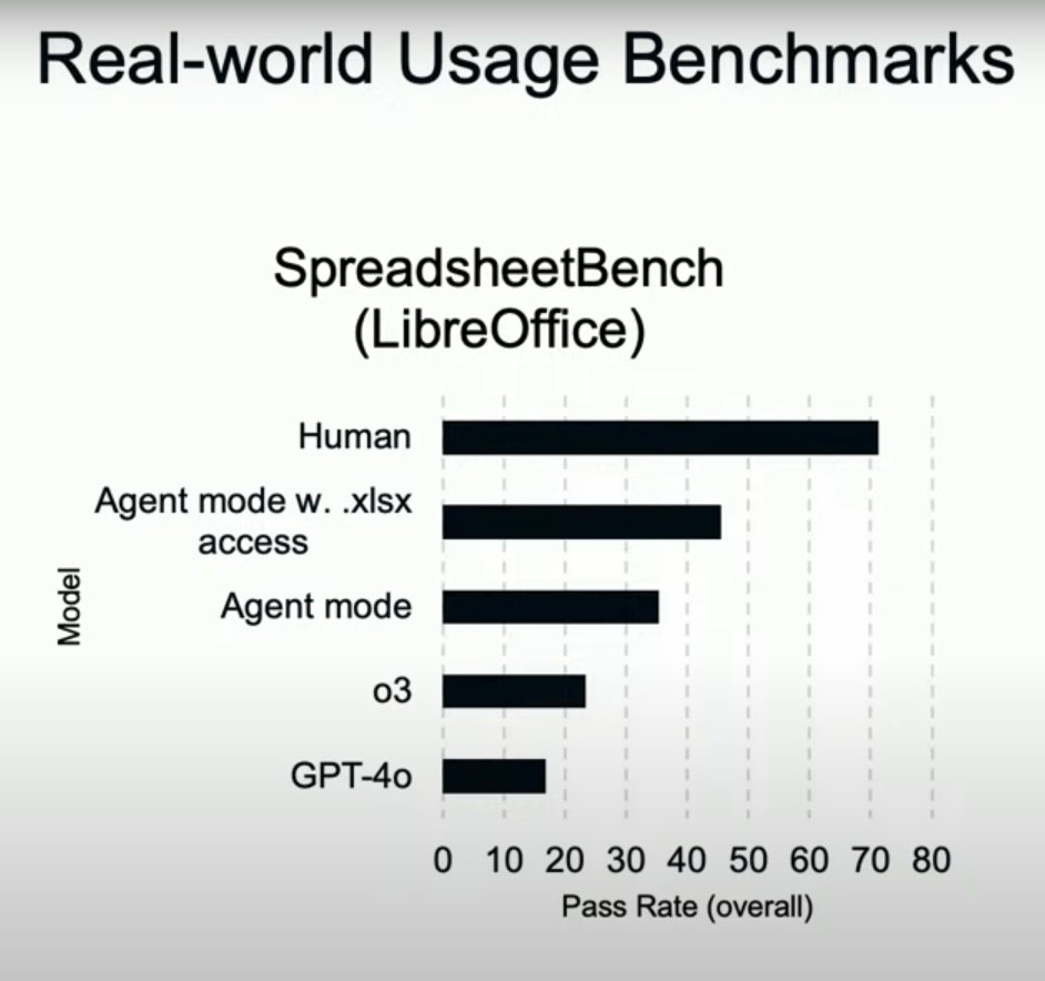 Dear Human, see chart, you're about to get smoked on Real-world office tasks by agents that work 24/7/365 for pennies per day