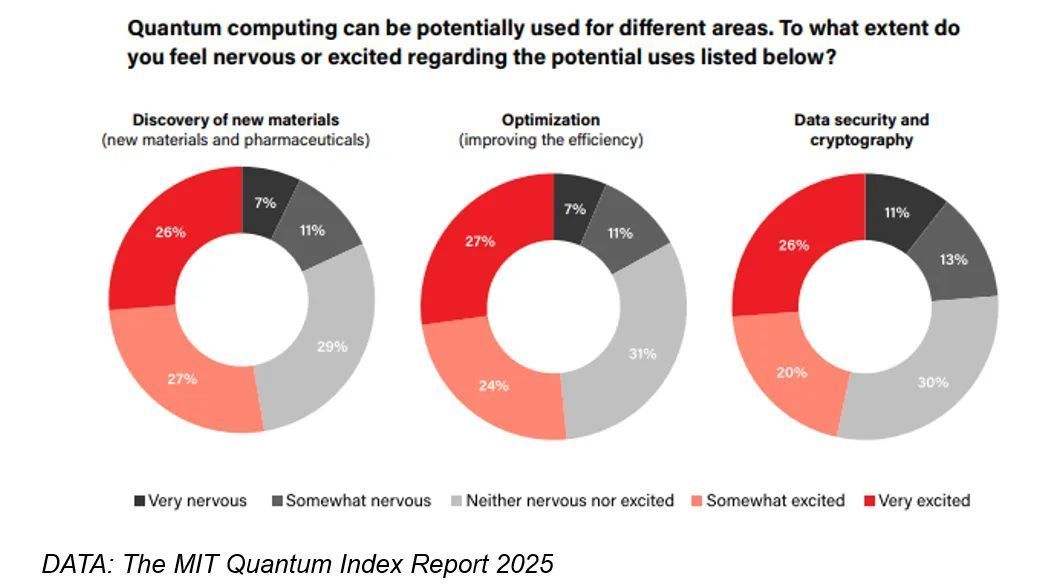 sealcoin_ai's tweet image. MIT’s Quantum Index shows people are excited but also nervous about quantum’s impact on data security. SEALCOIN is here to make sure IoT stays secure as quantum tech becomes reality.
@johnllamas @CreusMoreira