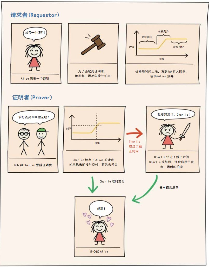 I have read the <a href="/boundless_xyz/">Boundless</a>
white paper. Here is proof: Very cool.