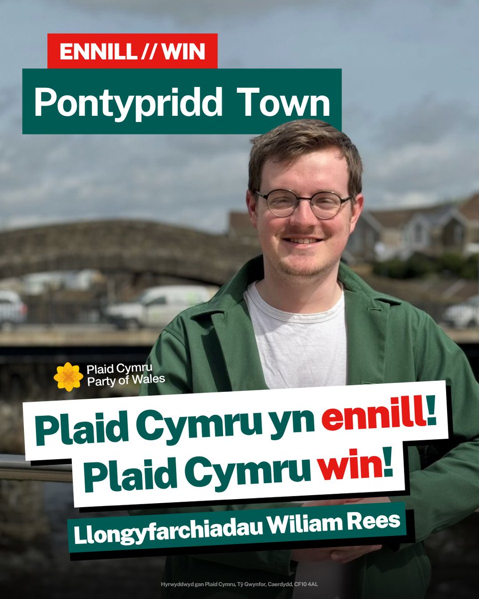 Plaid Cymru 🏴 (@plaid_cymru) on Twitter photo Plaid Cymru WIN! 🎉
👏 Llongyfarchiadau i Wiliam Rees ar ennill isetholiad Tref Pontypridd.
💚 Congratulations to <a href="/wiliamrees/">Wiliam Rees</a> on being elected councillor for Pontypridd Town on both Rhondda Cynon Taf County and Pontypridd Town Council. Plaid Cymru WIN! 🎉
👏 Llongyfarchiadau i Wiliam Rees ar ennill isetholiad Tref Pontypridd.
💚 Congratulations to <a href="/wiliamrees/">Wiliam Rees</a> on being elected councillor for Pontypridd Town on both Rhondda Cynon Taf County and Pontypridd Town Council.