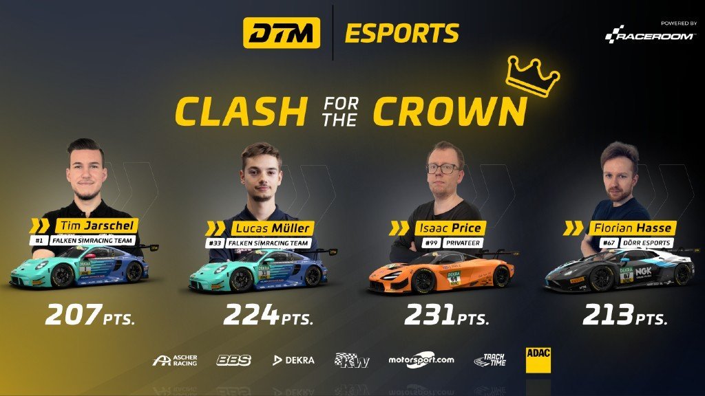 🏆 Champion wanted: The DTM Esports finale in <a href="/raceroom/">RaceRoom</a> takes place tonight at virtual Hockenheim, and four drivers can still take the crown - and a real-life GT4 test session with it 🤩

📰 Who's in contention, how to watch, and all info: overtake.gg/news/dtm-espor…
