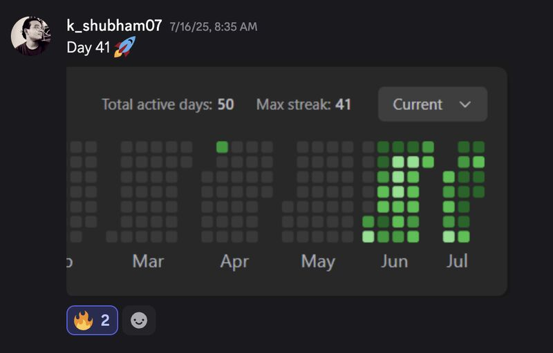 akshaymarch7's tweet image. Some students crossed 40+ days of grinding DSA consistently.
While others are still stuck in the loop of
“I’ll start next week...”
“Let me finish this first...”
“Not the right time yet.”

Let me tell you the truth, 
There’s never a perfect time.
You just start. That’s it.

You’re…