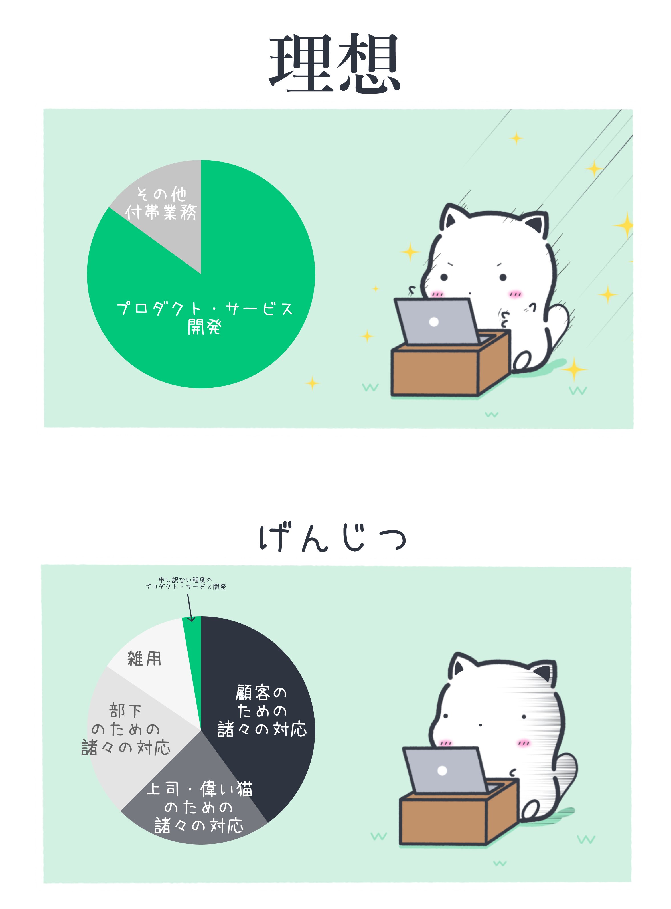 もちねこ🐈ｻﾗﾘｰﾆｬﾝ💨 on X: 