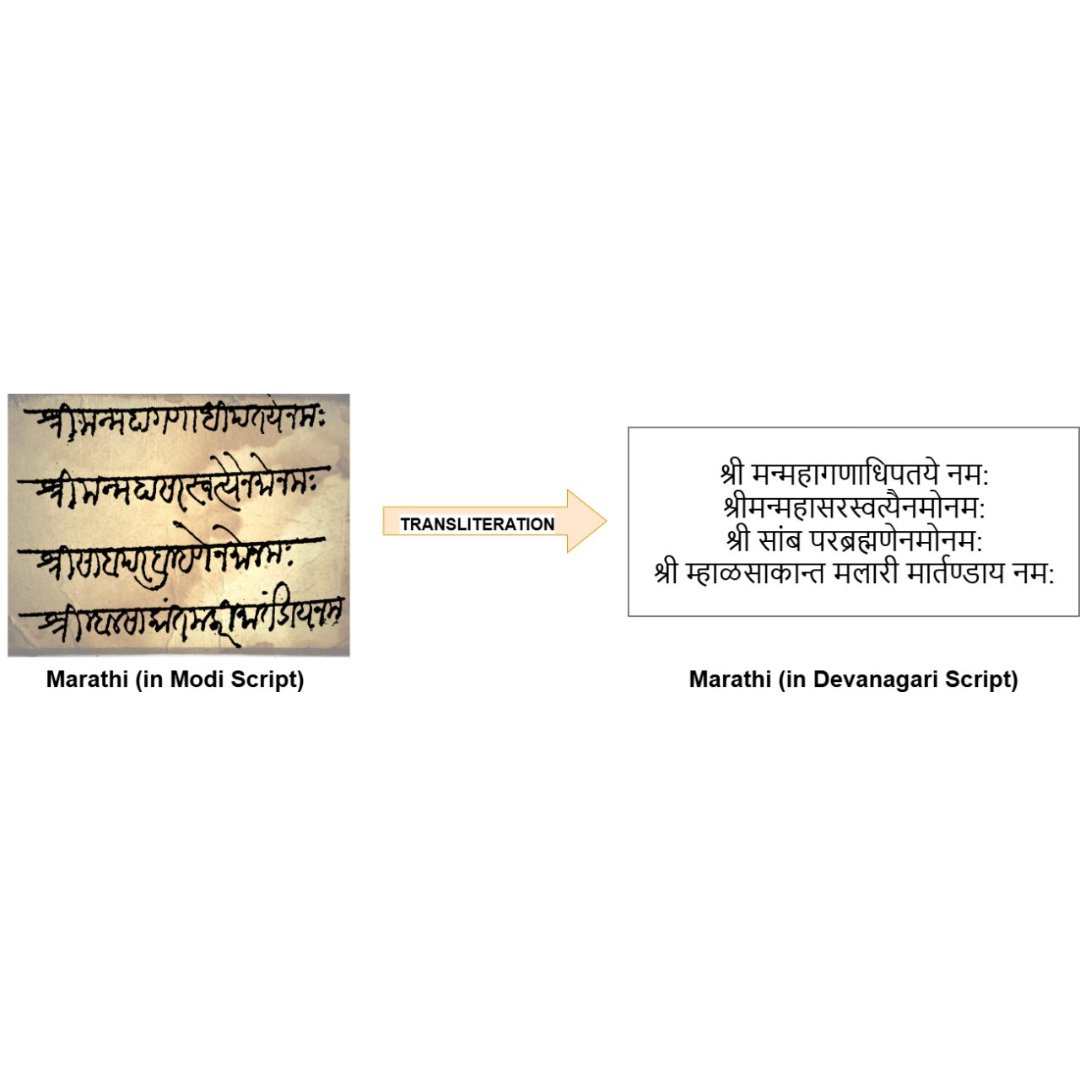 iitroorkee's tweet image. IIT Roorkee develops the world’s first AI model to transliterate the historic Modi script into Devanagari. Led by Prof. Sparsh Mittal, MoScNet & MoDeTrans aim to digitize heritage, support Digital India, Bhashini & BharatGPT. Prof. K.K Pant emphasizes AI for Viksit Bharat.
