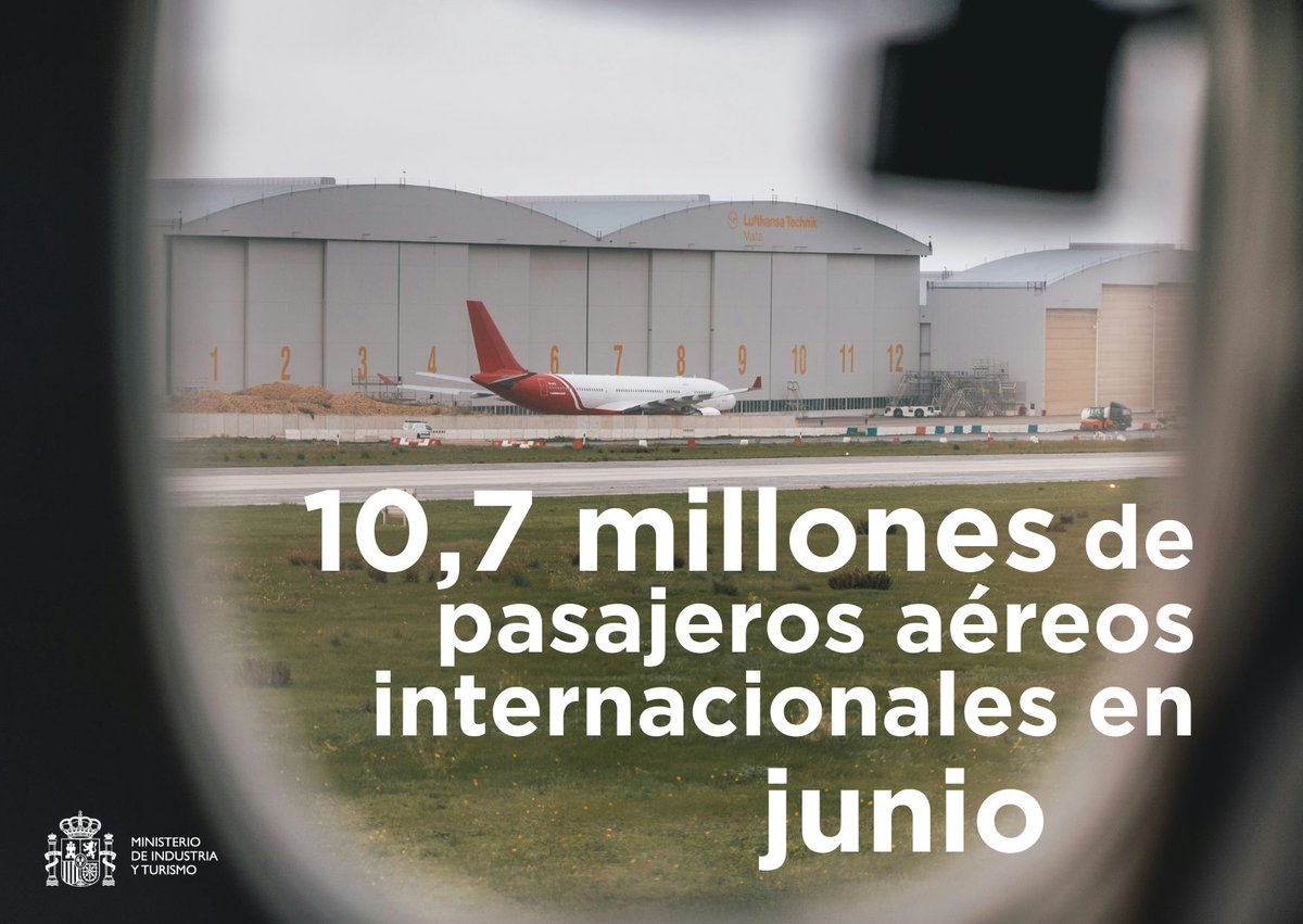 🛬Este junio, los pasajeros aéreos internacionales superaron los 10,7 M (un 4,5% más que hace un año en la misma fecha).

🗺️Destacan el aumento de pasajeros de China y Corea del Sur.
🧳Valencia es el aeropuerto con mayor incremento de pasajeros este mes.
🔗run.gob.es/lms5f47f