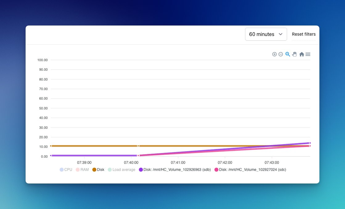 dennis_smink's tweet image. Multiple disk monitoring support in @ploi_deploy, anyone? 👀