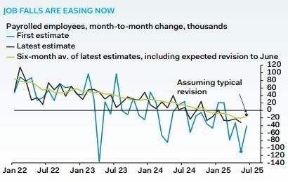 Pantheon Macro tweet media