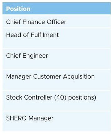 But do companies just want to be distinct with the role TITLES?