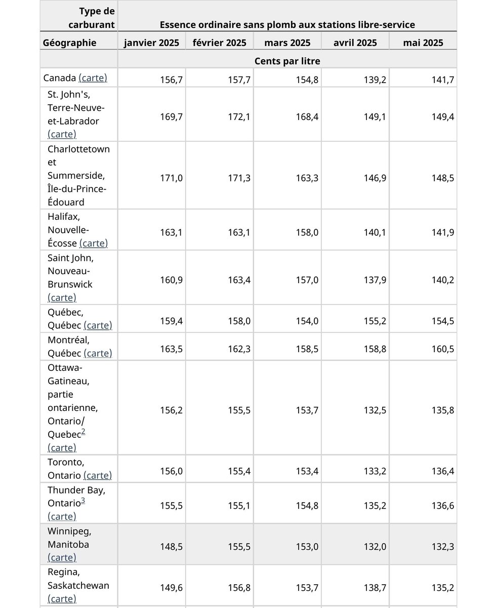 LegareAlexandr1's tweet image. Arthabaska le PCQ le parti d'un seul homme (DuDu) et d'un seul sujet (le gaz) vous ment, la taxe carbone n'existe pas au Québec, on a la bourse carbone qu'ils ont eux même approuvés.