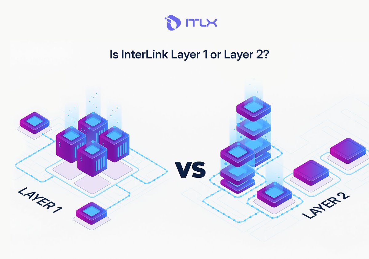 itlx_defi's tweet image. 🧬 The Role of Layer 1 and Layer 2 in Blockchain: Is InterLink Layer 1 or Layer 2?
In blockchain, Layer 1 refers to the base protocol - where transactions are verified and permanently recorded using consensus methods like Proof of Work or Proof of Stake. Networks such as…