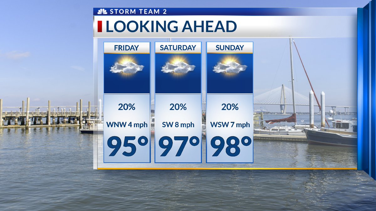 Friday (7-18) will be a hot and humid day, with highs in the mid 90's away from the coast. The thermometer will be a bit higher this weekend, with upper 90's.
#scwx