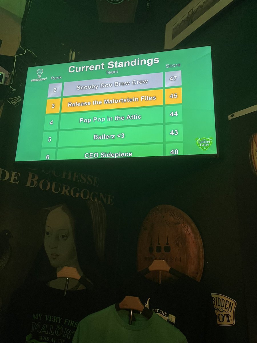 CatMcc97's tweet image. CEO Sidepiece is a fantastic trivia team name