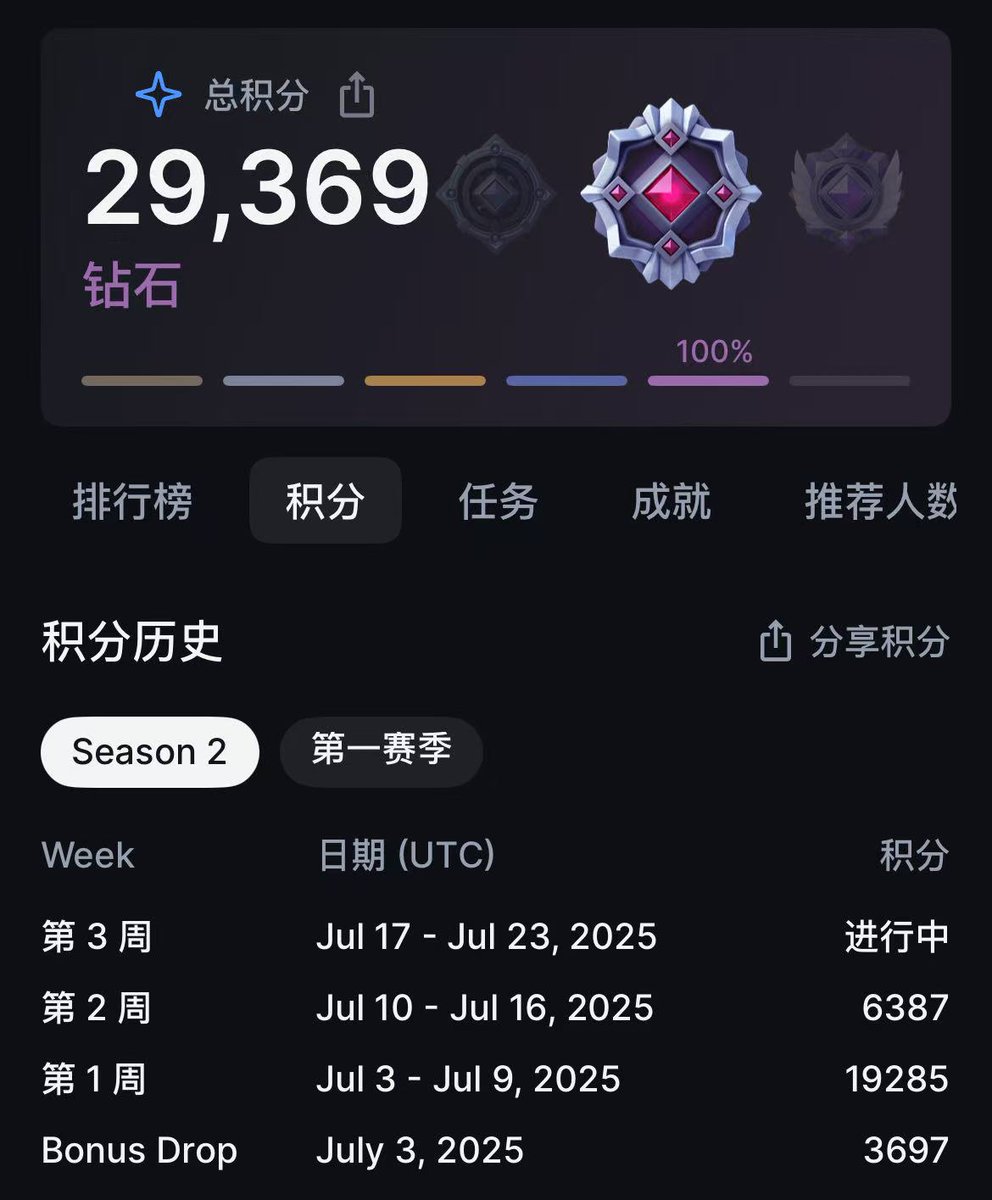 小熊饼干 . SOL⛵ tweet media