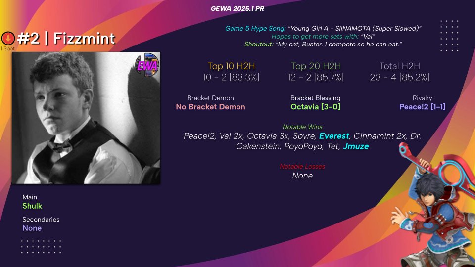 DD | The Game tweet media