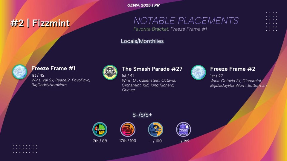 DD | The Game tweet media