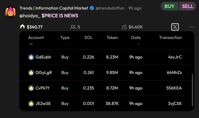 $PRICEISNEWS —— 这个Slogan很棒！<a href="/trendsdotfun/">Trends | Information Capital Market</a>

在币圈，价格就是一切

每个时刻的波动都像市场的脉搏，牵动着所有交易员的神经

上涨是希望，暴跌是考验

K线跳动的背后

是FOMO的狂热与FUD的恐慌交织

是鲸鱼暗涌与散户追逐的博弈

价格不仅是数字，更是情绪的晴雨表，信息的放大器