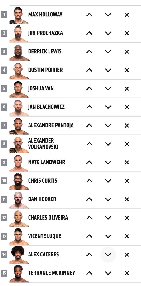 Jacob58577237's tweet image. My 15 favorite fighters everyone thats not in the top 3 switch places pretty frequently
