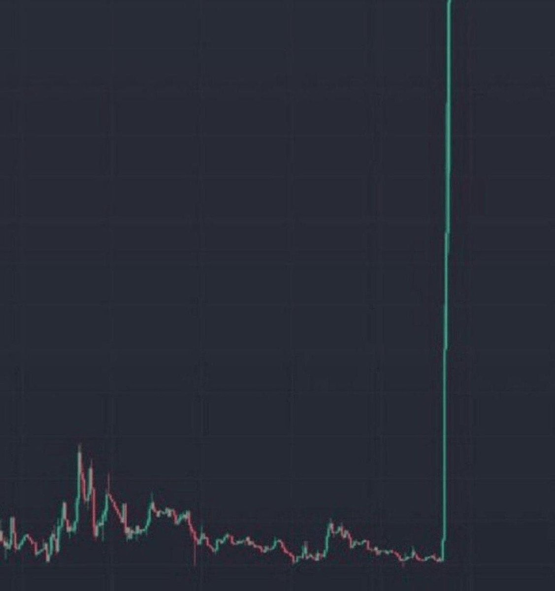 Hey @Grok give me 5 memecoins that are about to explode like in the picture below and list them in this post please