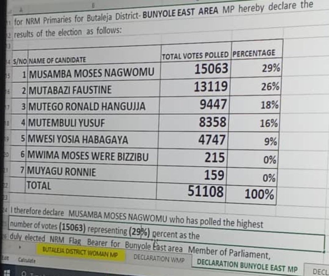 DongoShema's tweet image. The return of Hon Musamba in Bunyole East. Congratulations to the winners. @BlessedJennife7