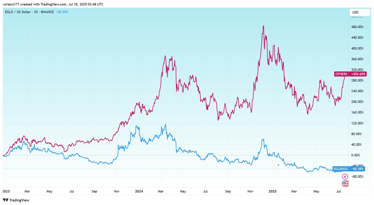 VorteXz⚡️ 🦍 tweet media