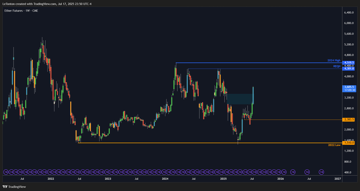Le Trône Crypto ⚡ tweet media