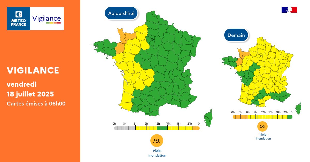 Pour vendredi 18 juillet 2025 :
🟠 3 départements en Vigilance orange

Pour samedi 19 juillet 2025 :
🟠 3 départements en Vigilance orange

Restez prudents et informés :
vigilance.meteofrance.fr