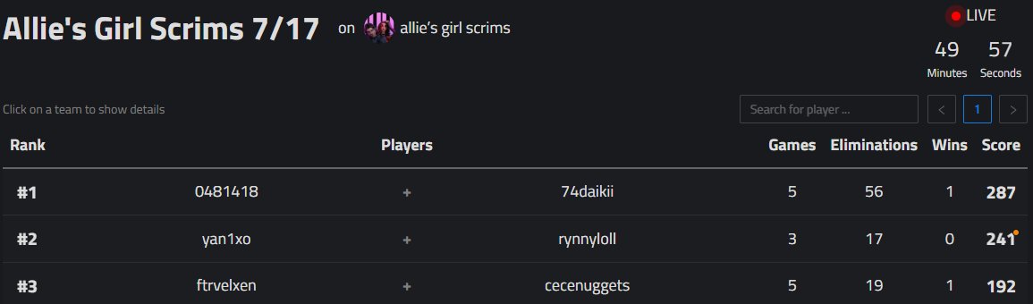 top 2 in allies girl scrims w <a href="/rynnylol/">Rynn</a> ($40)