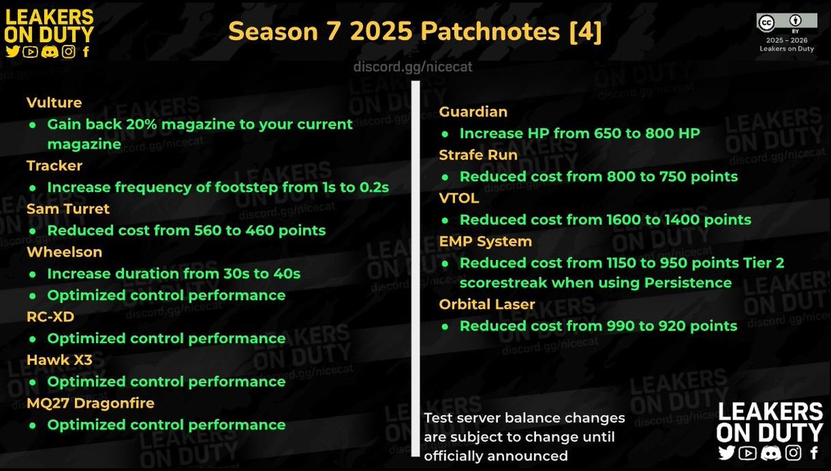 Season 7 2025 Patchnotes

(1/2)

Note that final patchnotes are subject to change

#callofdutymobile #codm #codmobile