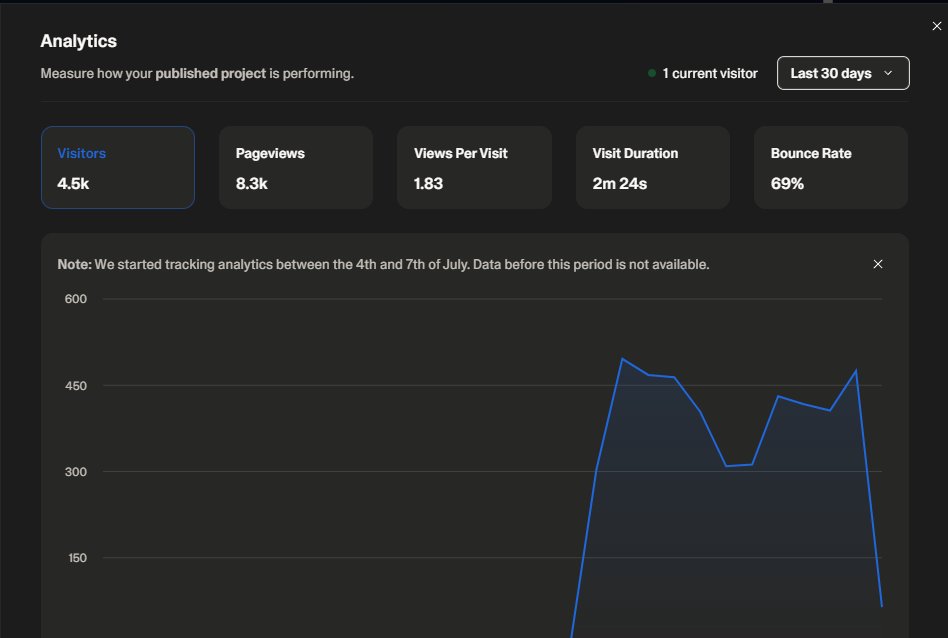 Forgot about this first Lovable project I built for fun...

Didn't realize it was getting traffic --____--