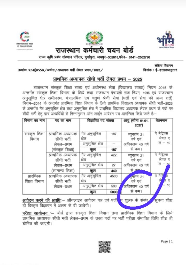 आदरणीय आलोक राज जी,

पिछली थर्ड ग्रेड शिक्षक भर्ती में न्यूनतम आयु 18 वर्ष थी, जो कि एक तार्किक और उचित सीमा थी, क्योंकि इस परीक्षा में अधिकतर अभ्यर्थी BSTC किए हुए युवा होते हैं, जिनकी आयु 18-19 वर्ष के बीच होती है।

लेकिन इस बार न्यूनतम आयु सीमा 21 वर्ष कर दी गई है, जो कि छोटे