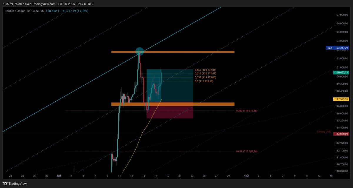 MaximeSmX's tweet image. $BTC
➡️ GM todos 🧡
➡️ Trade partagé le 15/07 dans notre Discord 👇🏼
sublaunch.com/commukharn76