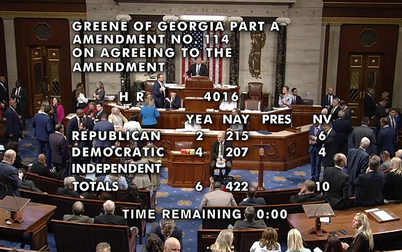 jamiedupree's tweet image. Not many members could offer amendments on the House floor and get only 6 votes. Rep. Marjorie Taylor Greene R-GA did that twice tonight