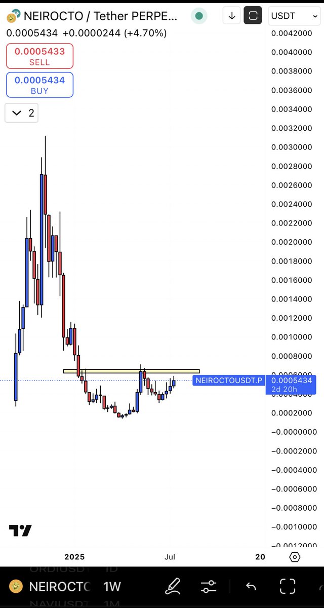 SkyV_KCG's tweet image. #NEIROCTO

Weekly juicy.
Build up position slowly