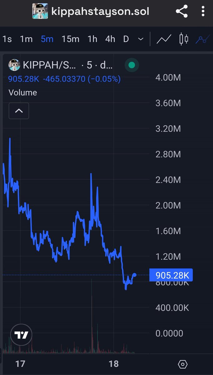 ItzOxyx's tweet image. Been DCA’ing a bit while it’s quiet.
No hype, just watching the levels and trusting the play.
Not every move needs a tweet.
Let’s see who’s still around when it gets loud again.
$KIPPAH