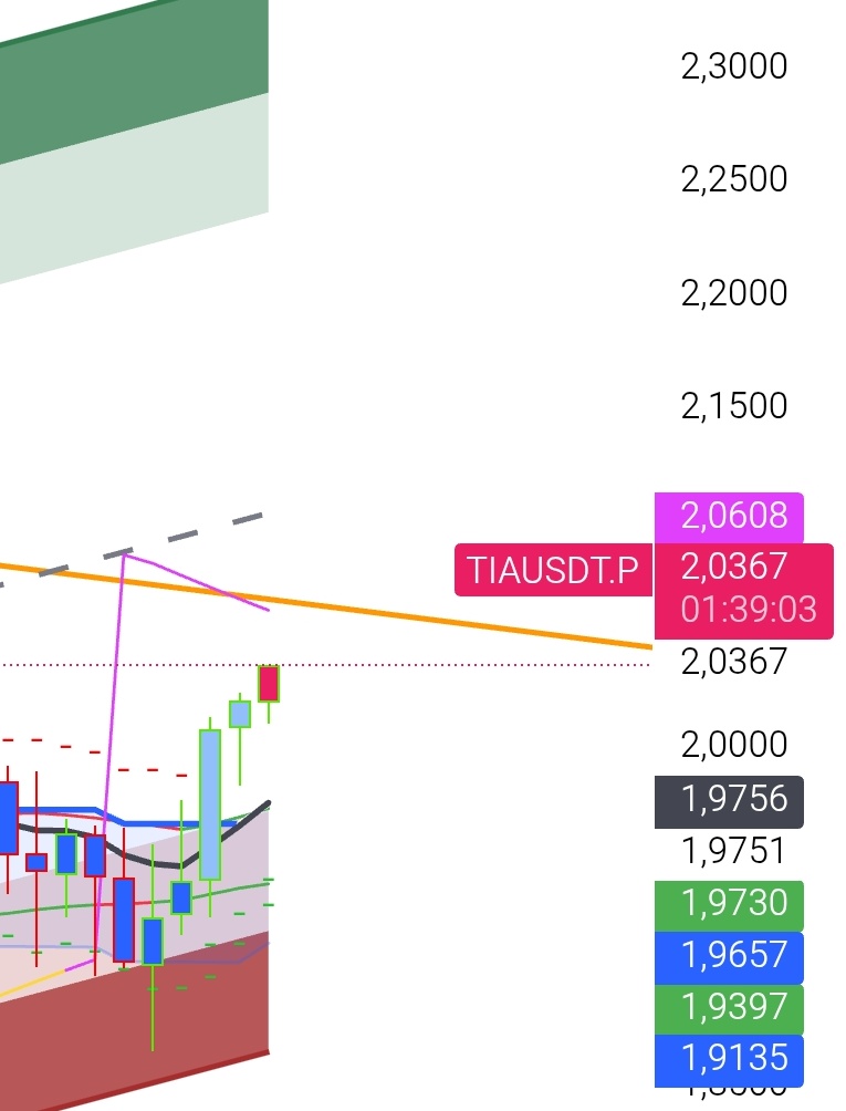 Herkes ralli yalar #tia tutanlar izler kansızlar <a href="/celestia/">Celestia</a>