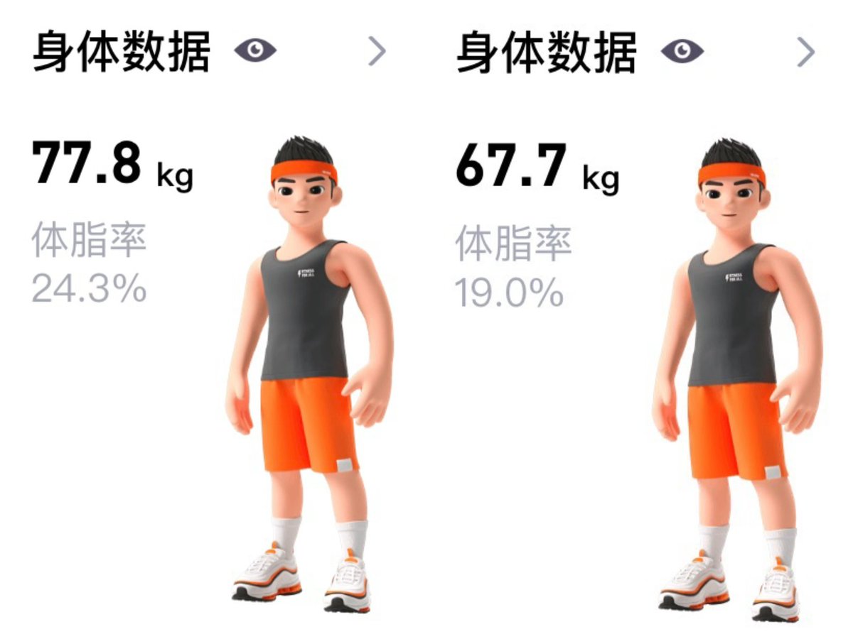 0xJustdu's tweet image. 你只管低头猛练，数据会替你说话。