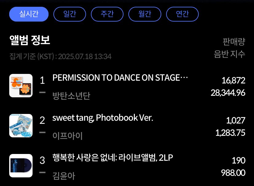 BTS Charts News tweet media