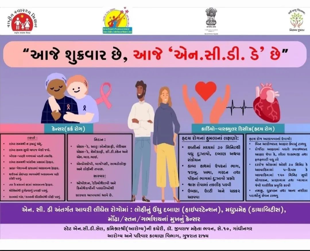 આજે શુક્રવાર,
આયુષ્માન આરોગ્ય મંદિર,સબ સેન્ટર (AAM) ખાતે એન.સી.ડી( બિનસંચારી રોગો ) લોહીનું ઊંચું દબાણ, ડાયાબિટીસ, સ્તન, મોઢું અને ગર્ભાશયનાં  મુખનાં કેન્સર અંતર્ગત સ્ક્રીનિંગ કામગીરી કરવામાં આવશે.