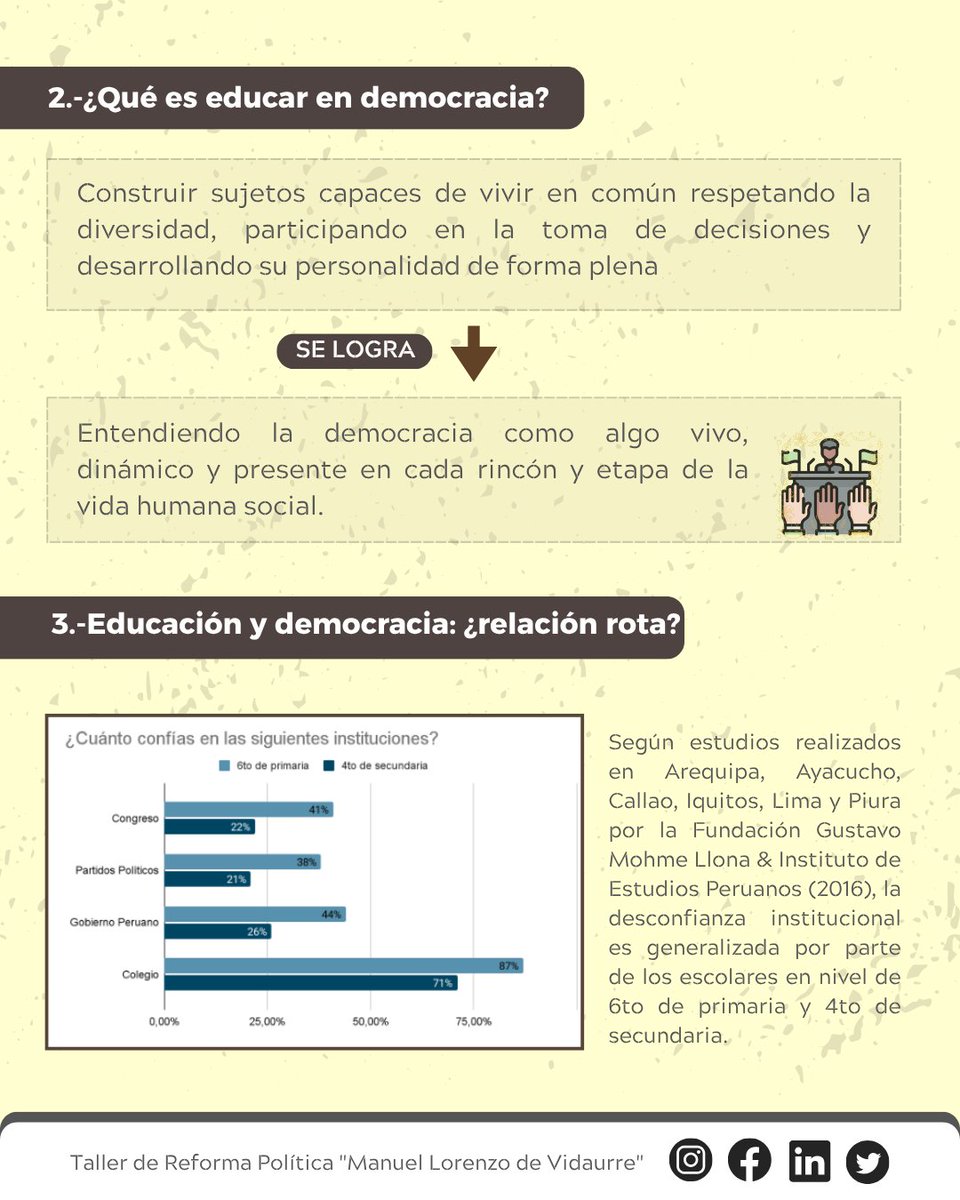 TAREPUNMSM's tweet photo. 📚 “La política en el aula” de Joaquín Pezo recuerda que la democracia se aprende viviéndola desde la escuela.

¿Formamos ciudadanos críticos o solo obedientes?
💡 La educación es el primer acto democrático.

#Educación #Democracia #CienciaPolítica https://t.co/VlTxKsvO5w